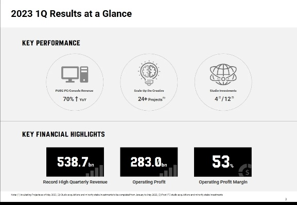 KRAFTON Q3财报再创新高，累计业绩价值飙升突破历史巅峰