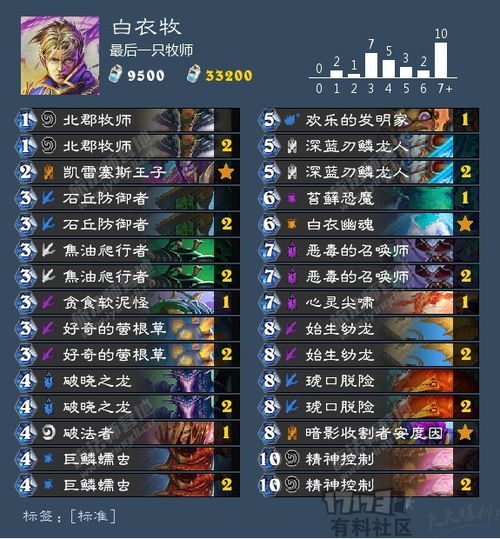 深度解析：血DK卡组新构筑，揭秘标准模式制胜之道