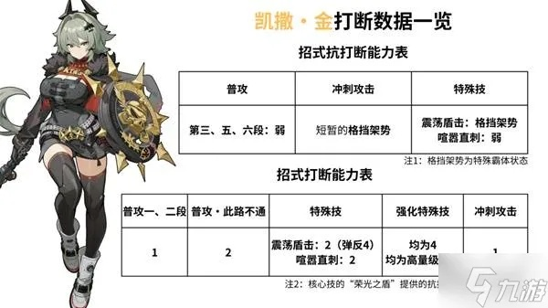 《绝区零》1.2角色打断数据解析：深度揭秘新角色实力解析