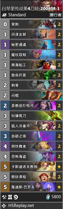 炉石传说40刀贼卡组攻略：深度解析全新战术精髓