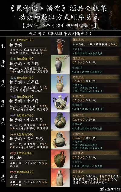 《黑神话悟空》全泡酒物攻略：酒食获取秘籍大公开