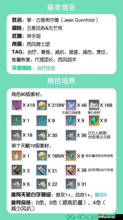 《原神》4.8周本材料攻略：全面解析角色升级必备物资