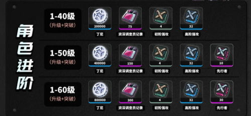 绝区零全角色养成攻略，深度解析新价值解锁秘籍