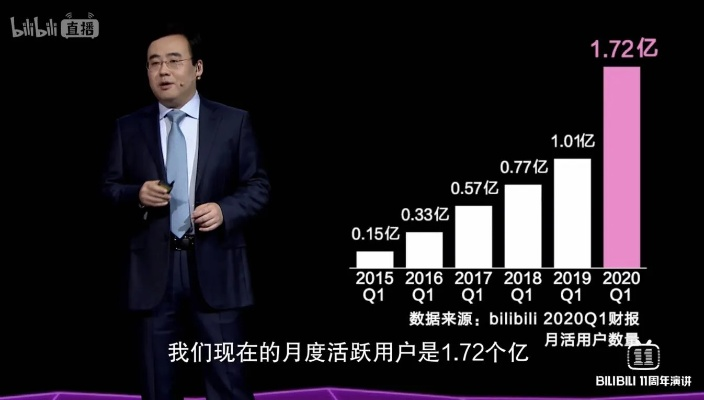 伯乐稀缺千里马频现，B站陈睿揭秘百大UP主真谛