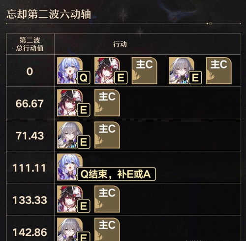 《崩坏星穹铁道》知更鸟技能解析：全新价值力作前瞻