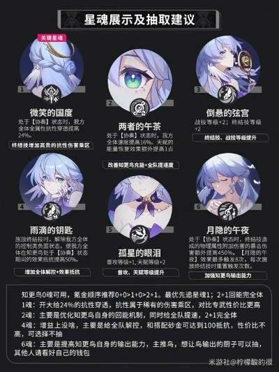 《崩坏星穹铁道》知更鸟养成攻略，高效材料汇总解析