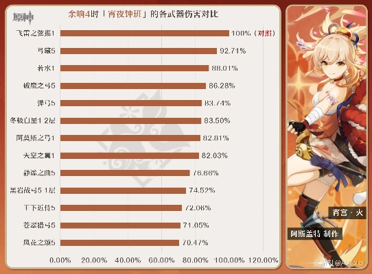 宵宫养成攻略：高效提升，解锁最强火神之路