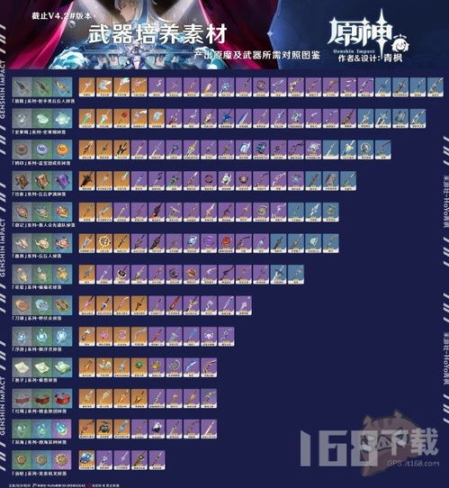 《原神》4.2全角色天赋攻略，深度解析周常刷取秘籍新攻略