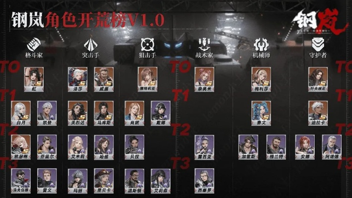 《钢岚》新手开荒攻略：天梯榜热门角色推荐，轻松登顶！
