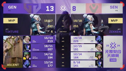 霓虹町雷兹炸弹二连跳攻略，解锁极限飞跃新技巧