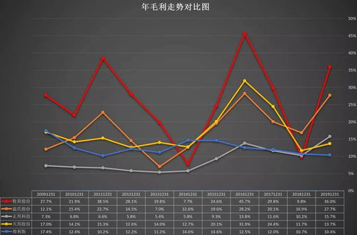 《原神》人生起伏揭秘：Day3波峰波谷通关攻略新策略