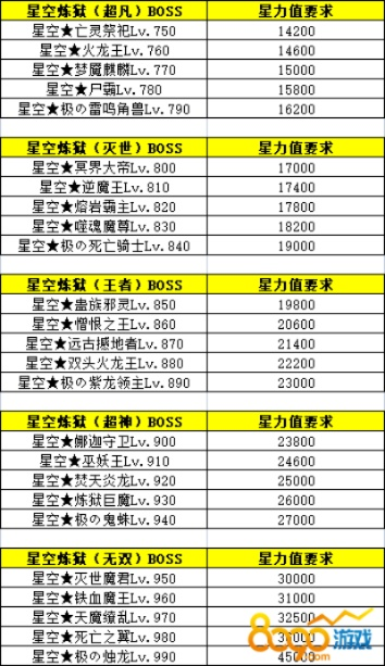 《星空》装备攻略：防具武器完美搭配，解锁最强战斗力