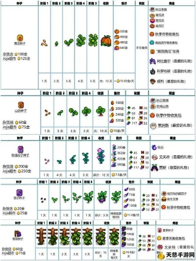 《星露谷物语》高效种植攻略：解锁农作物丰收新秘籍