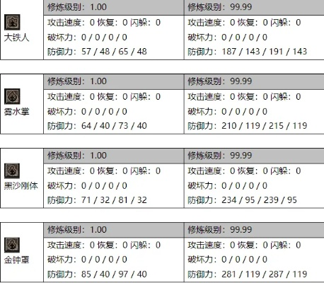 《崩坏星穹铁道》瓦尔特攻略：深度解析装备搭配与培养技巧