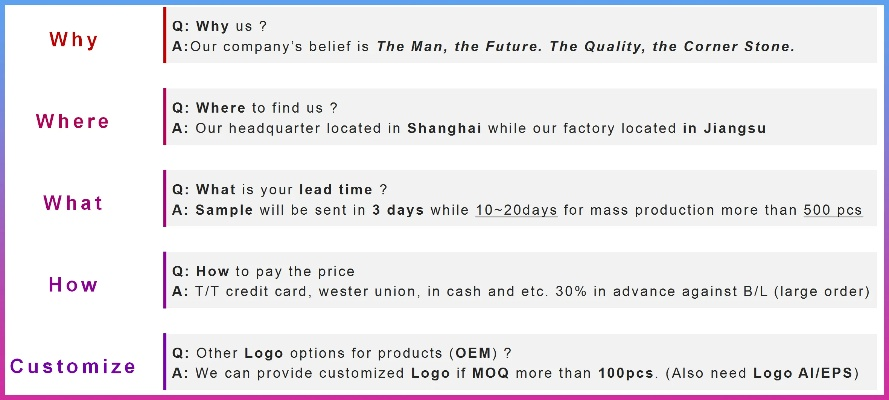 FAQ:Quick Hits for Busy Maplers