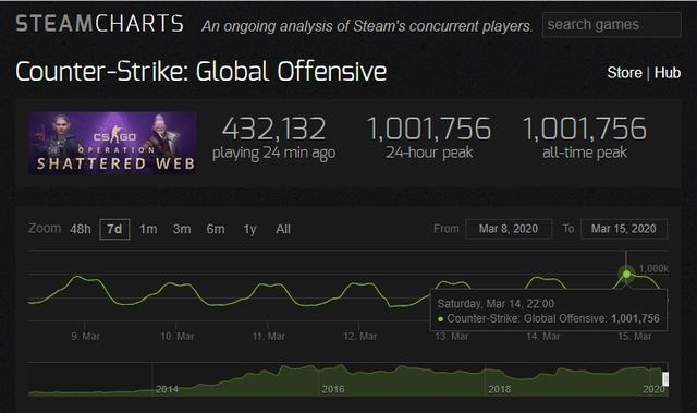 V社Steam主机性能揭秘：媲美70%PC玩家配置新高度