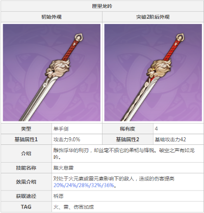 《原神》3.6武器力榜揭秘：全新价值解析，实力巅峰一览