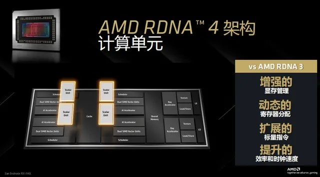 挑战极限！巧妙收纳RX 9070 XT，电视柜变身游戏利器