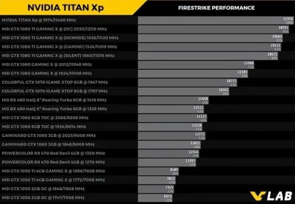 显卡狂潮：23亿张显卡，4820亿价值震撼全球市场