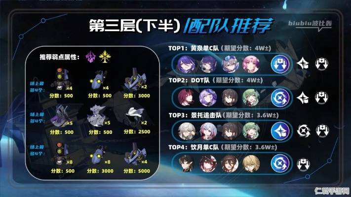 《崩坏星穹铁道》攻略：开服高效开拓力分配策略解析