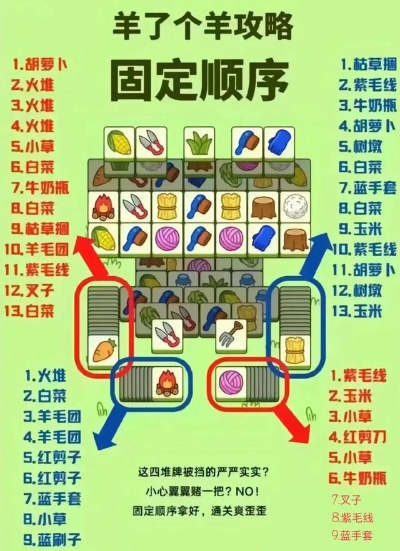 《羊了个羊》通关秘籍：4月17日挑战新高度攻略解析