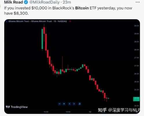 比特币暴跌探新低，币圈黑色星期五再现惊魂