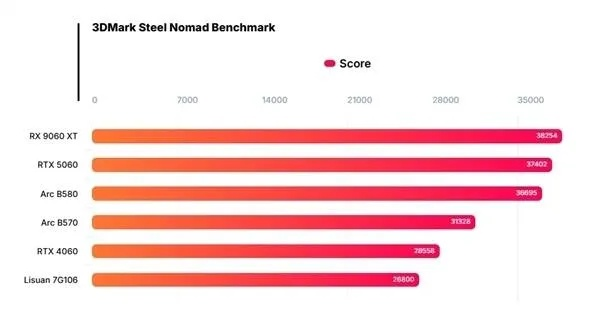 摩尔线程申购火爆，80亿募资抢购高端GPU，必赚良机不容错过！