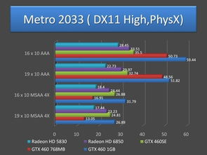 23年旧显卡惊现，稀有版本估价万元，价值重估引关注