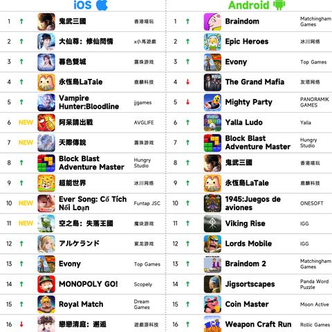 《原神》2023愚人节礼包兑换码揭晓：解锁神秘新福利