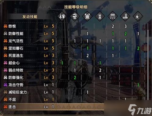 《怪物猎人崛起》曙光2.0站桩血牛套攻略，打造最强输出阵容！