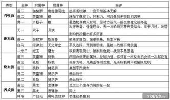 《群星》道德政体属性攻略：强力搭配与最佳选择揭秘