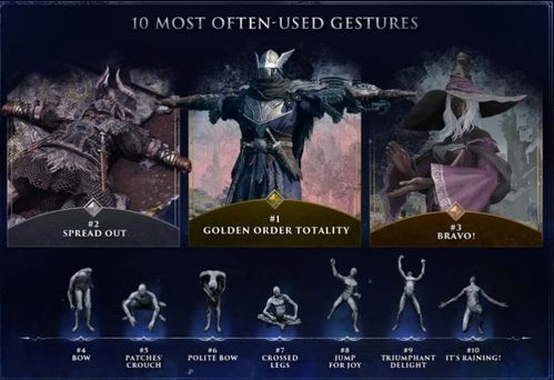 艾尔登法环女爵技能解析：黑夜君临职业定位与独特价值揭秘