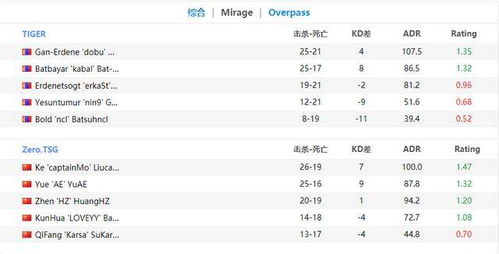 maoxiandao2，2025年新手如何避开职业陷阱？顶级玩家实战秘籍大公开