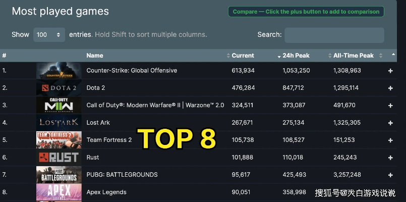 2025年Steam热销新游盘点：探索十大爆款背后的创新魅力