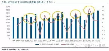 内存危机解！两大巨头激增“产能狂潮”，创新力爆发
