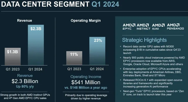 英伟达AMD显卡明年价格大揭秘：涨幅时间各异，新趋势来袭