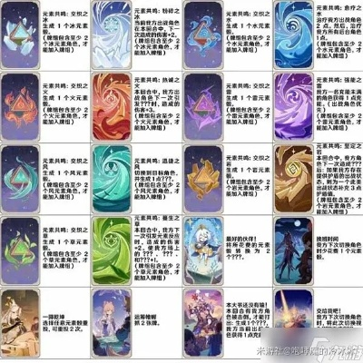 《原神》甘雨双岩阵容攻略：深度解析七圣召唤最强策略