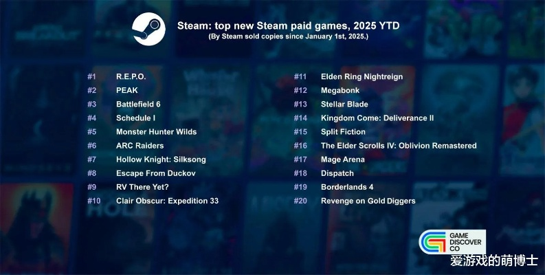 2025年Steam年度热榜揭晓，探索游戏新巅峰！