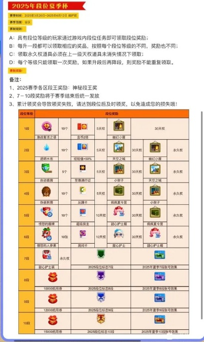 泡泡堂BB.SDO.COM，2025年高手如何破解段位瓶颈？