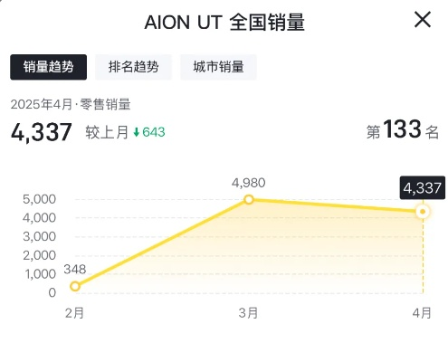 2025年Aion SDO终极攻略，战力如何瞬间翻倍？