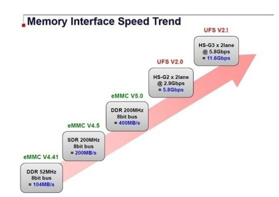 内存危机优先级曝光：苹果、联想等PC巨头独享三星供应，创新资源倾斜