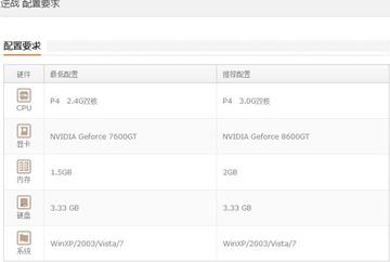 逆战未来全平台配置一览，揭秘未来战场最低配置标准