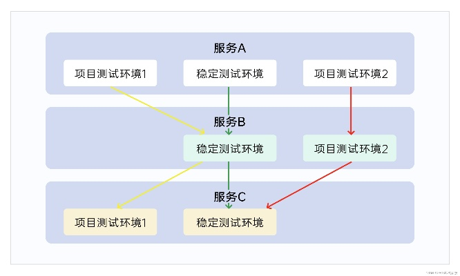 轻松掌握异环测试资格申请，解锁共存测试新通道