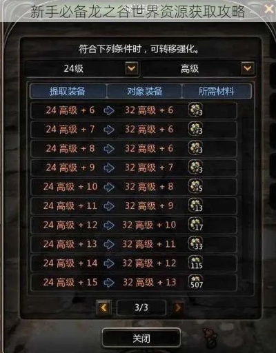 龙之谷材料，2026年稀缺资源高效速刷有秘诀？