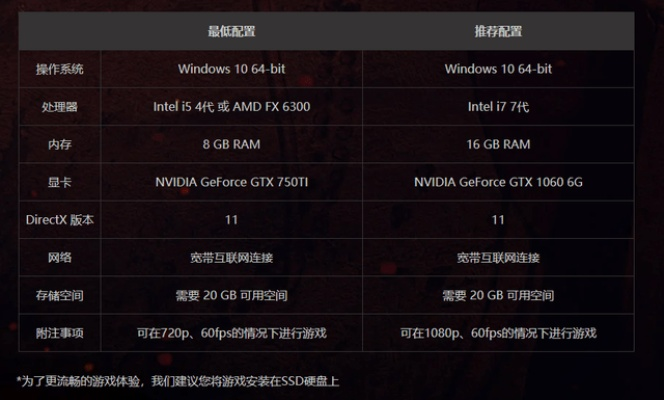 《你妈》攻略：深度解析配置需求与性价比之选