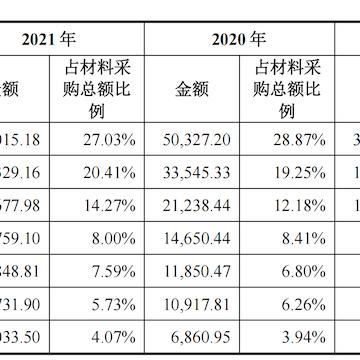 激光雷达助力安全升级，小米全线新品标配！