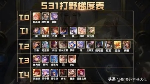 王者荣耀S42赛季打野巅峰排行，最强打野英雄揭晓！