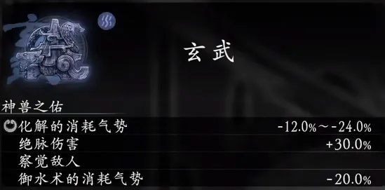 《卧龙苍天陨落》神兽白虎属性解析，全面加成攻略大公开