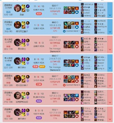 S11跳跳蛮全新构筑攻略：揭秘高效输出之道