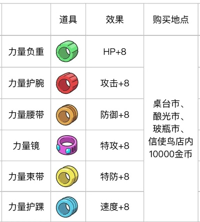 宝可梦能量解析：PP值奥秘深度揭秘